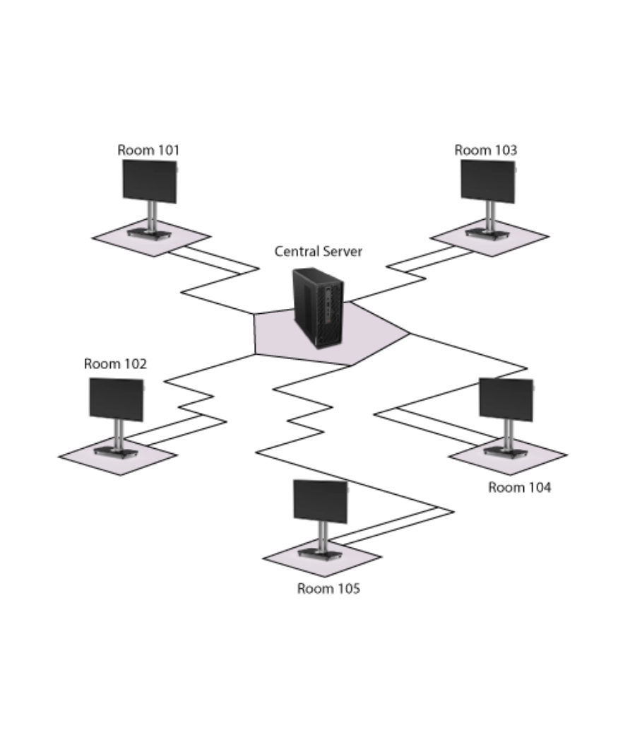 Centralized Control Management system